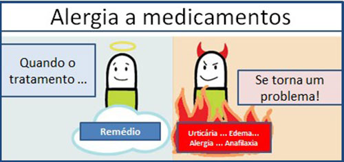 Alergia aos medicamentos: entenda a causa e saiba tratar