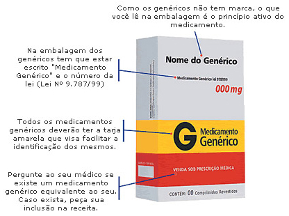 Maioria dos brasileiros acreditam na efetividade de medicamentos genéricos