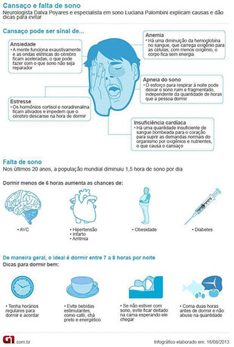 Cansaço e falta de sono